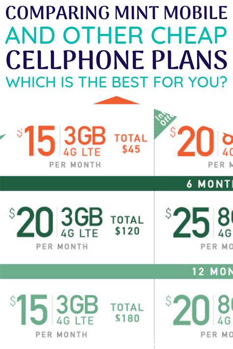 most inexpensive phone plans